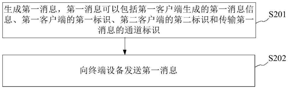 消息傳輸方法、裝置及服務(wù)器與流程