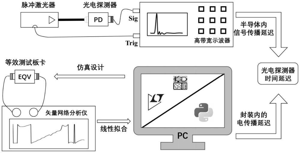 基于等效電源原理的外差干涉儀光電時(shí)延測量系統(tǒng)及其測量方法