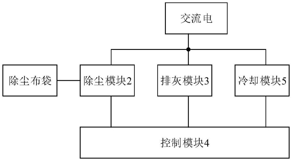 一種智能除塵器及除塵方法與流程