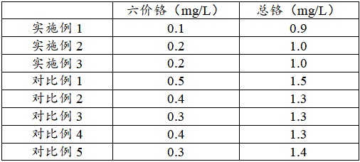 一種高效處理冷軋含鉻廢水的工藝的制作方法