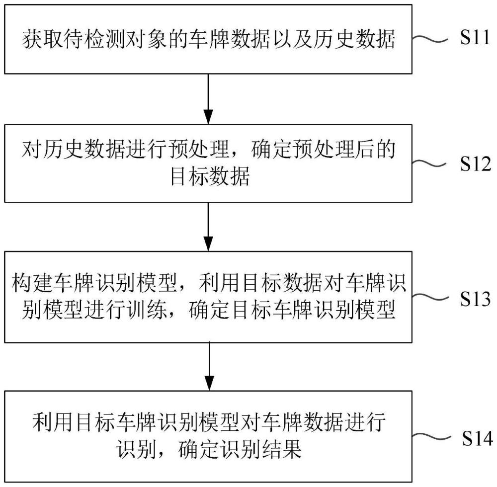 一種基于RAW圖像的車牌識別方法及裝置與流程