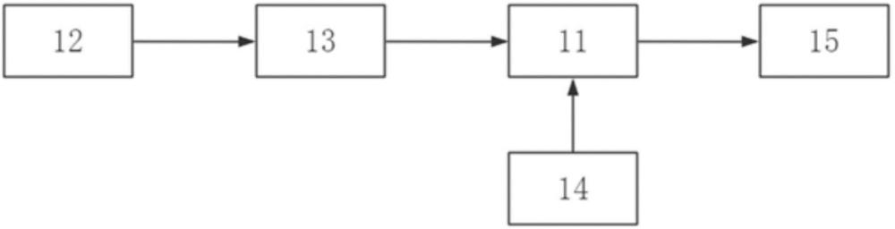 多通道量子存儲裝置和信號光的處理方法與流程