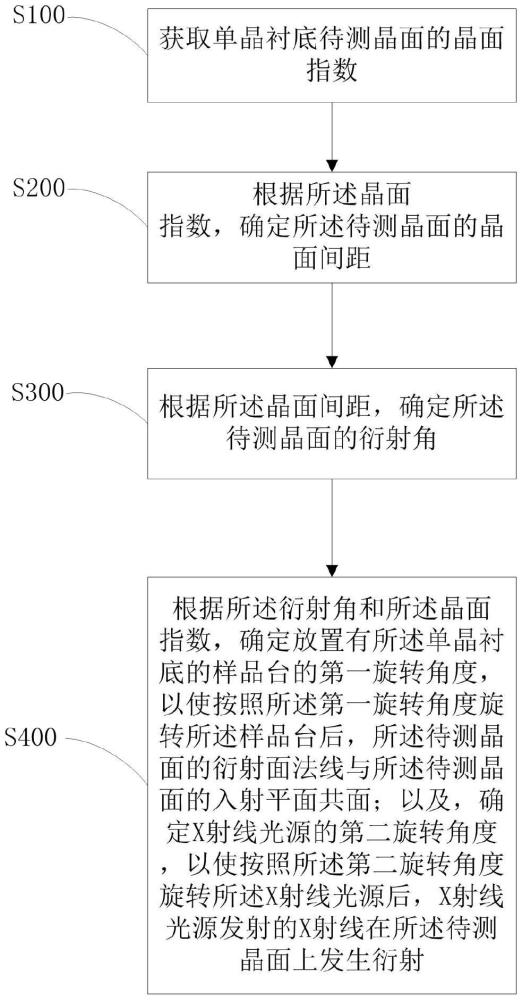 4H-SiC單晶襯底衍射成像時(shí)的取向確定方法及裝置與流程