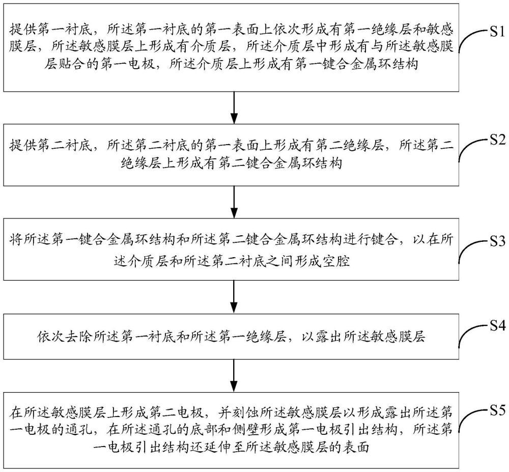 一種半導體器件及其制造方法、電子裝置與流程