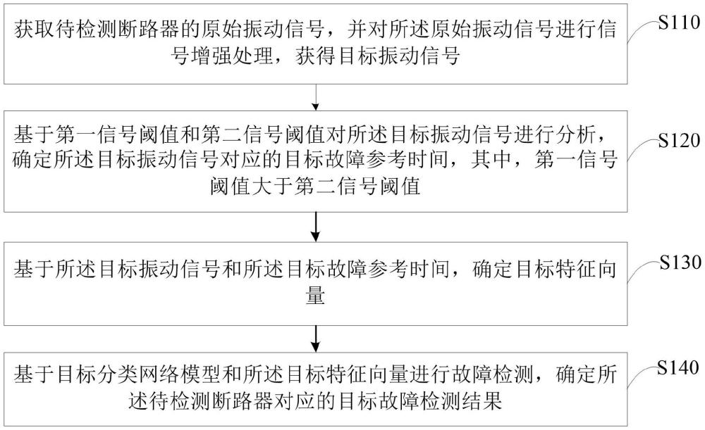 一種斷路器故障檢測(cè)方法、裝置、設(shè)備及存儲(chǔ)介質(zhì)與流程