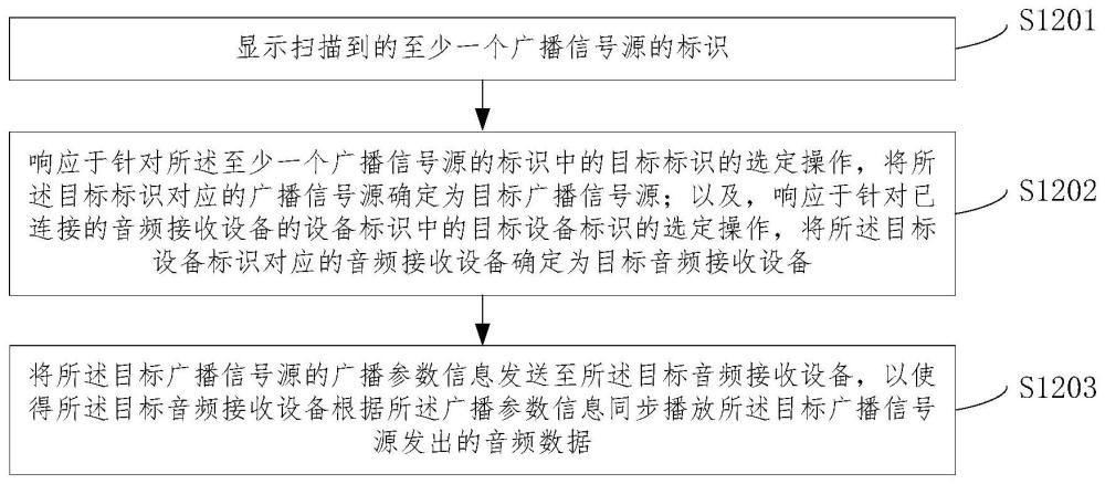 顯示設(shè)備及廣播同步方法與流程