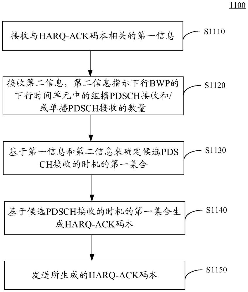 無線通信系統(tǒng)中用于發(fā)送和接收控制信息的方法及裝置與流程