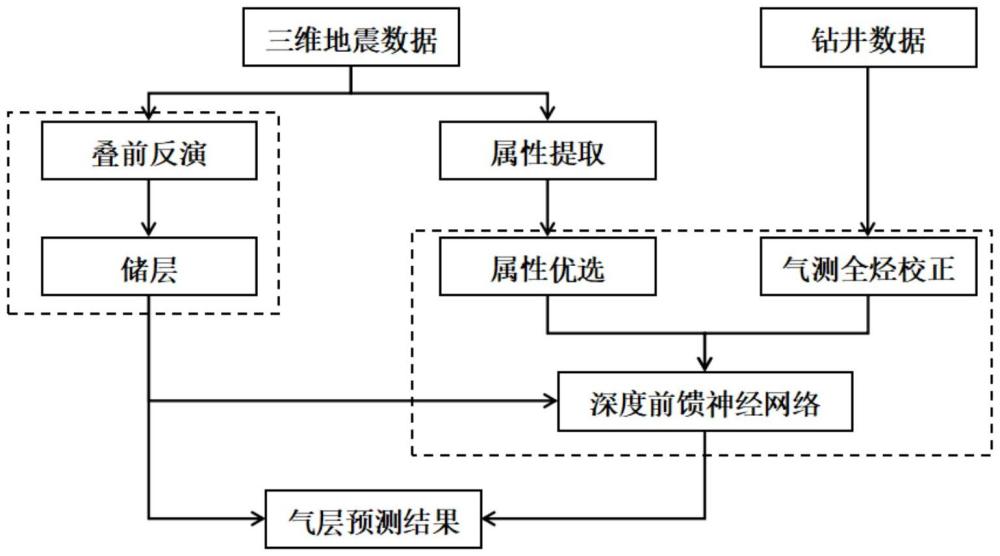 基于气测全烃的高含水条件下致密砂岩气预测方法和系统与流程