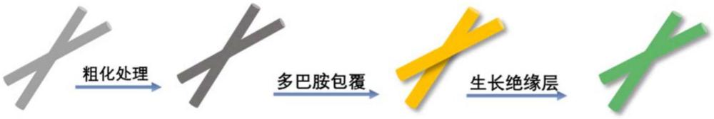 一種改性的纖維及其制備方法與流程