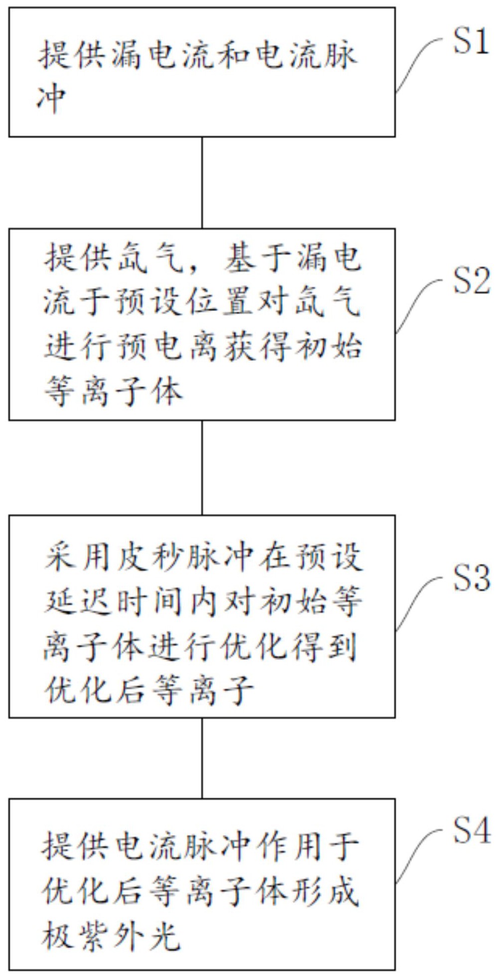 一種極紫外光產(chǎn)生方法及等離子體箍縮系統(tǒng)裝置與流程