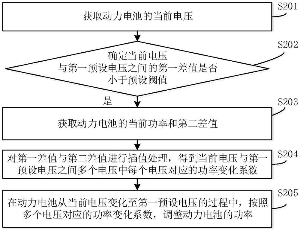 電池功率控制方法、裝置、車(chē)輛及存儲(chǔ)介質(zhì)與流程