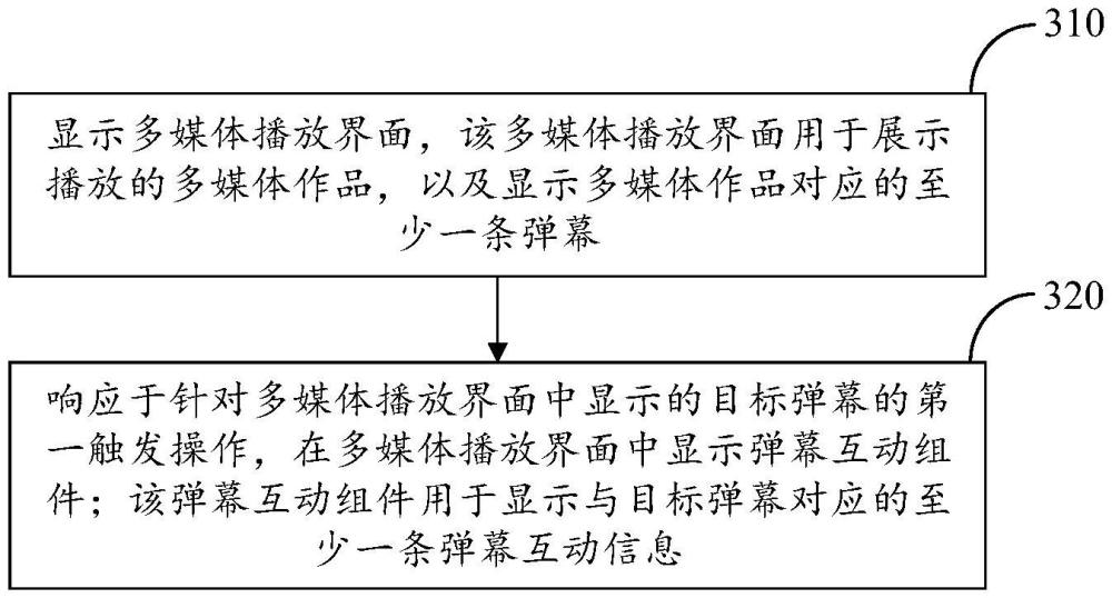 彈幕互動(dòng)方法、裝置、電子設(shè)備及存儲(chǔ)介質(zhì)與流程