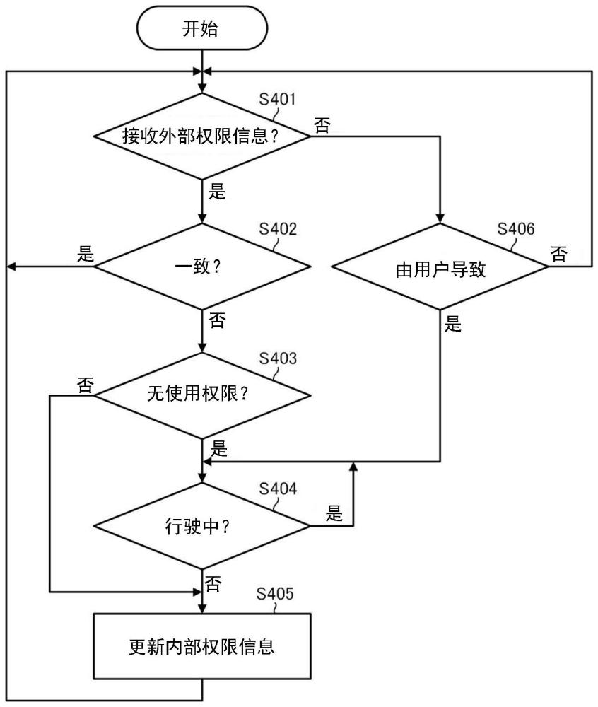 車輛的控制裝置、控制方法、以及存儲介質(zhì)與流程