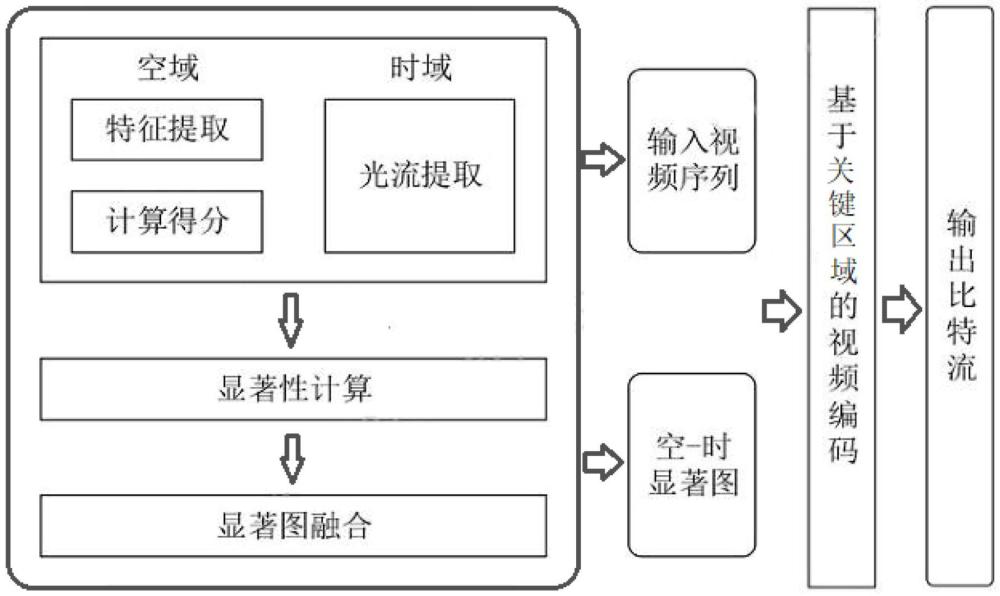 聚焦關(guān)鍵區(qū)域的智慧城市監(jiān)控視頻編碼方法與流程