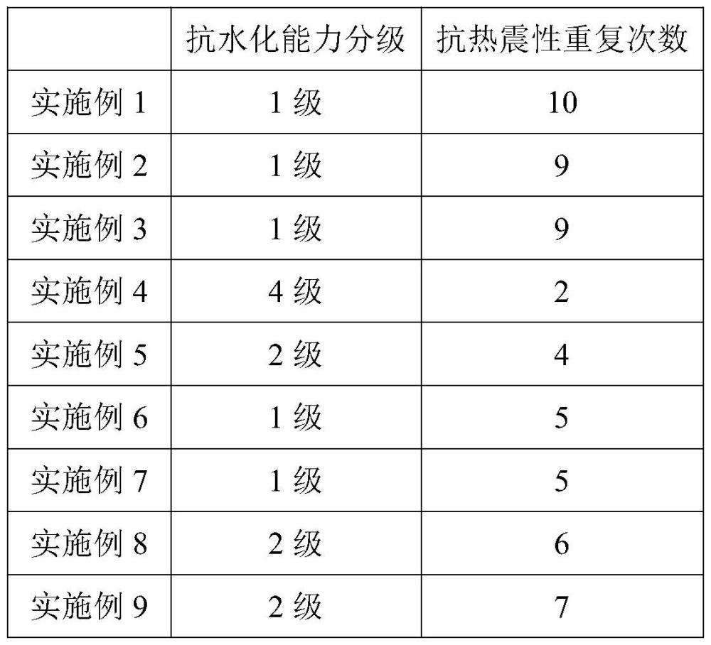 一種用于高溫合金真空熔煉的氧化鈣坩堝及其制備方法與流程