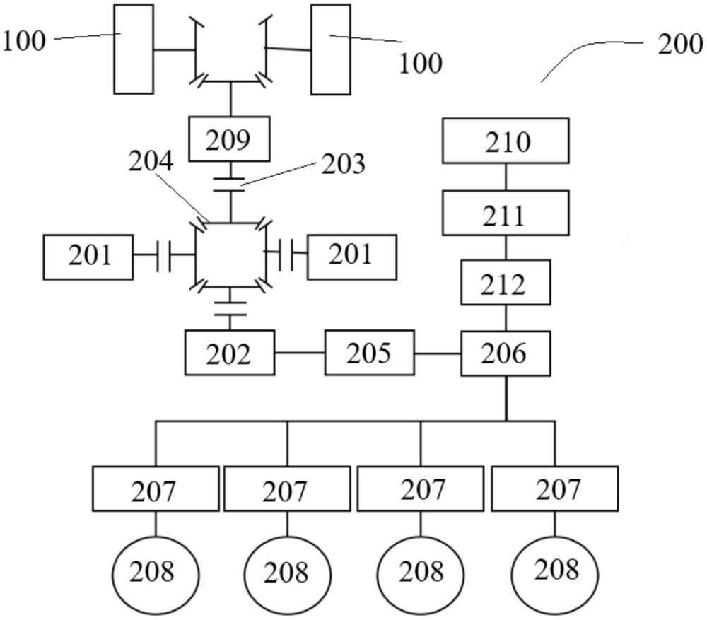 一種空中汽車的混合動力控制系統(tǒng)、控制方法及空中汽車與流程