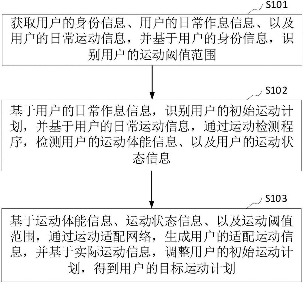 運動計劃生成方法、裝置、計算機設(shè)備和存儲介質(zhì)與流程