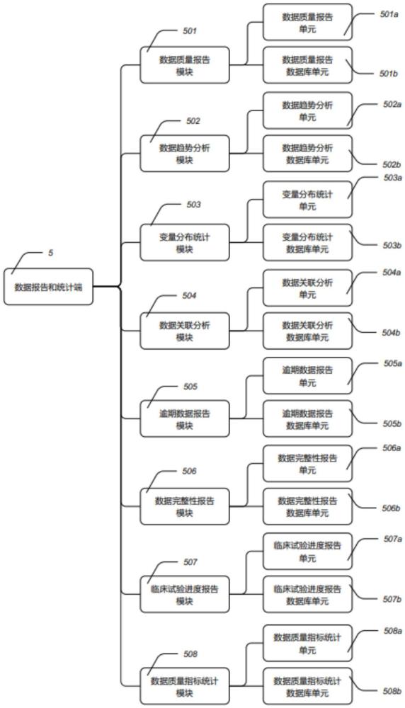 一種基于中心和外站點(diǎn)的臨床試驗(yàn)源數(shù)據(jù)質(zhì)控與跟蹤系統(tǒng)的制作方法