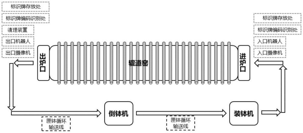 一種基于視覺(jué)識(shí)別的輥道窯實(shí)際傳動(dòng)周期測(cè)量方法及系統(tǒng)與流程