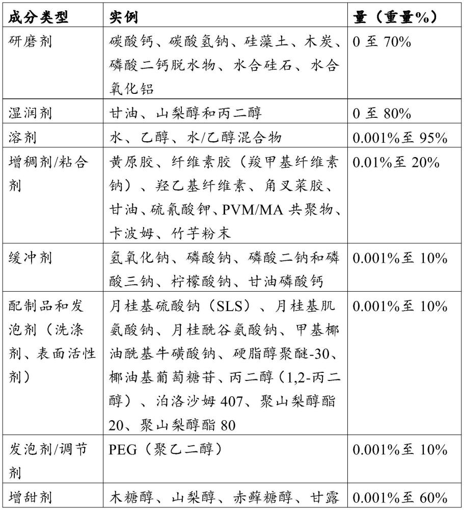 包含酶的口腔護理組合物的制作方法