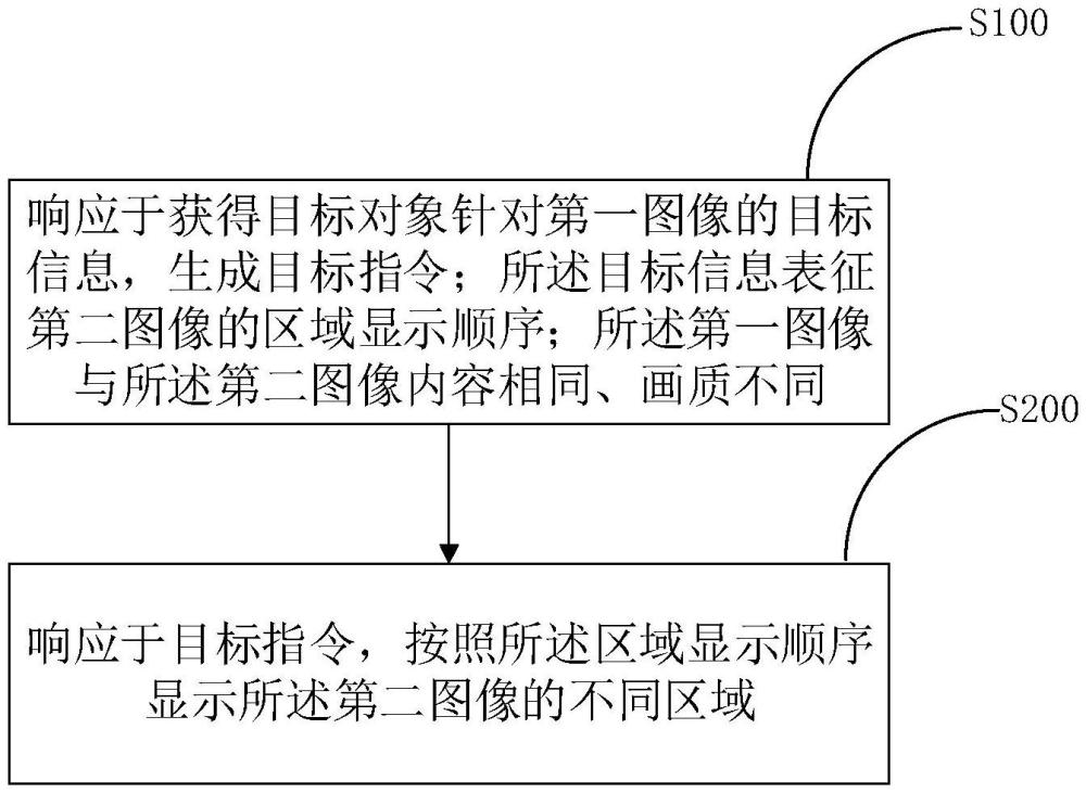 數(shù)據(jù)處理方法及電子設(shè)備與流程