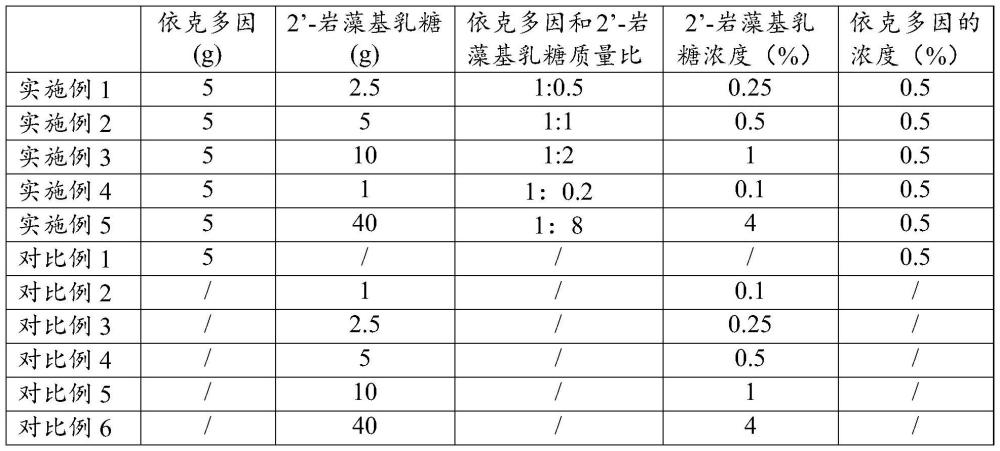 眼部用組合物及其用途的制作方法