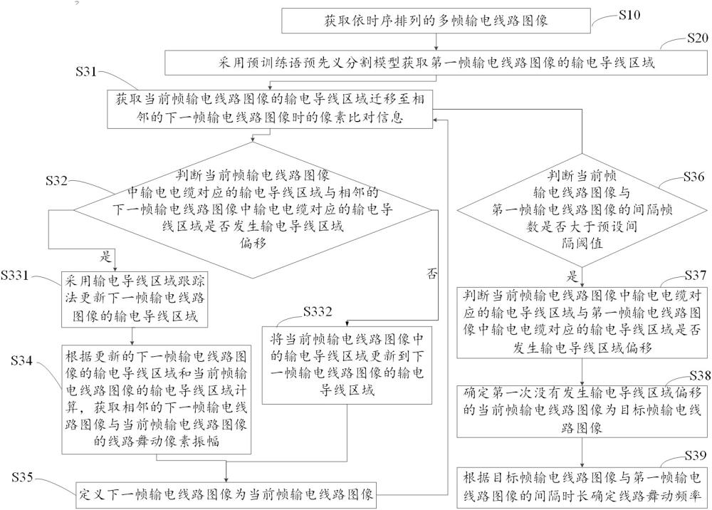 一種輸電線路舞動檢測方法及系統(tǒng)與流程