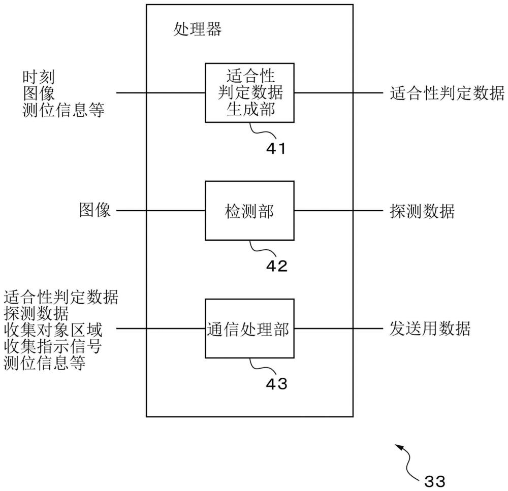 數(shù)據(jù)收集裝置、數(shù)據(jù)收集方法、記錄介質(zhì)及數(shù)據(jù)收集系統(tǒng)與流程