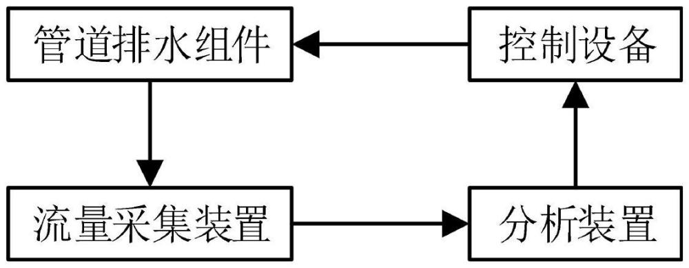 一種市政道路排水系統(tǒng)的制作方法