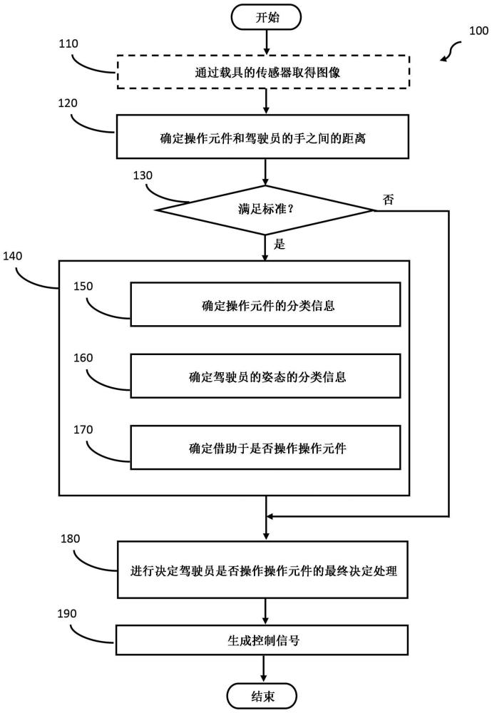 方向盤上的手的視覺檢測的制作方法