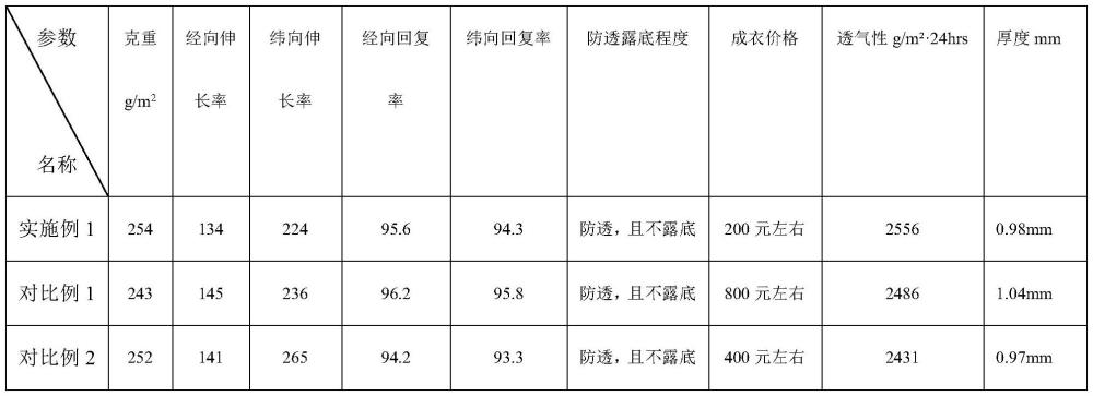 一種滌綸仿尼龍66緯編彈力面料及生產(chǎn)方法與流程