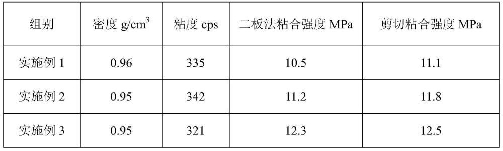 面涂膠、膠粘劑及用途和粘接金屬與橡膠的方法與流程