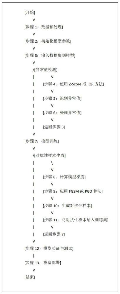 一种基于联邦学习的隐私保护型大型模型训练与部署方法