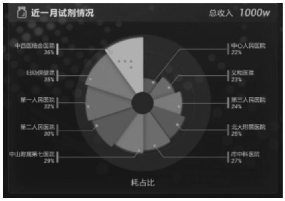 試劑信息的處理方法、裝置及計(jì)算機(jī)可讀存儲(chǔ)介質(zhì)與流程