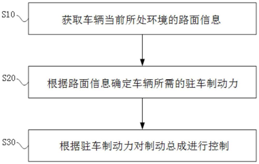 車輛及其駐車控制方法與駐車控制裝置、電子助力器與流程