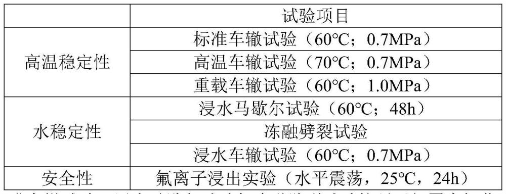 一種環(huán)保高性能瀝青混合料及其制備方法