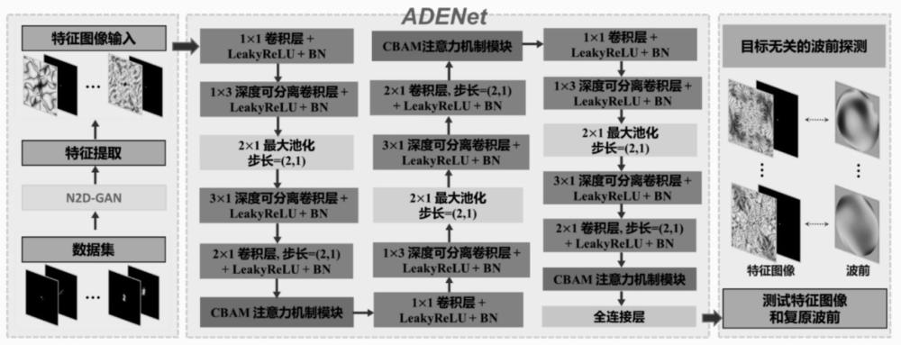 一种适用于可变成像目标的无波前探测自适应光学方法