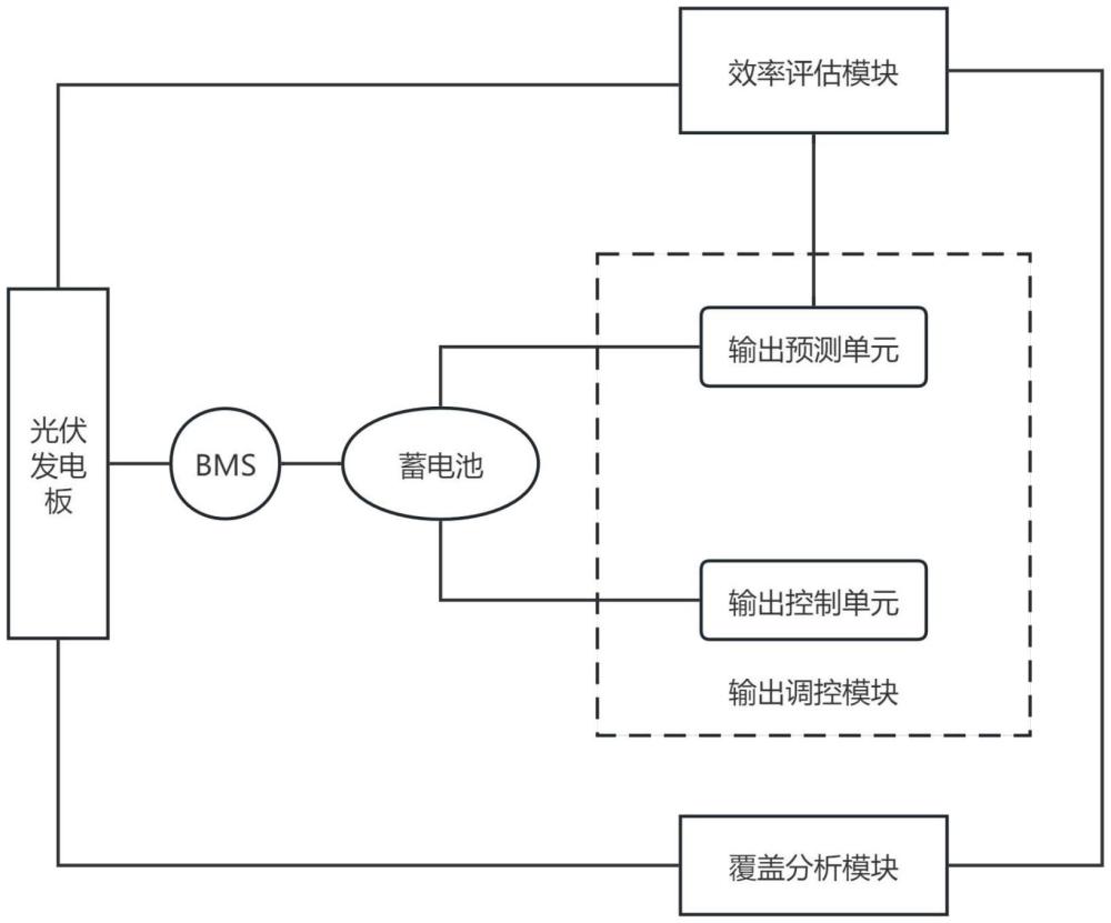 一種農(nóng)光互補系統(tǒng)的制作方法