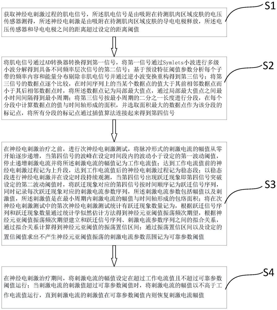 足部神經(jīng)電脈沖刺激方法及系統(tǒng)和系統(tǒng)與流程