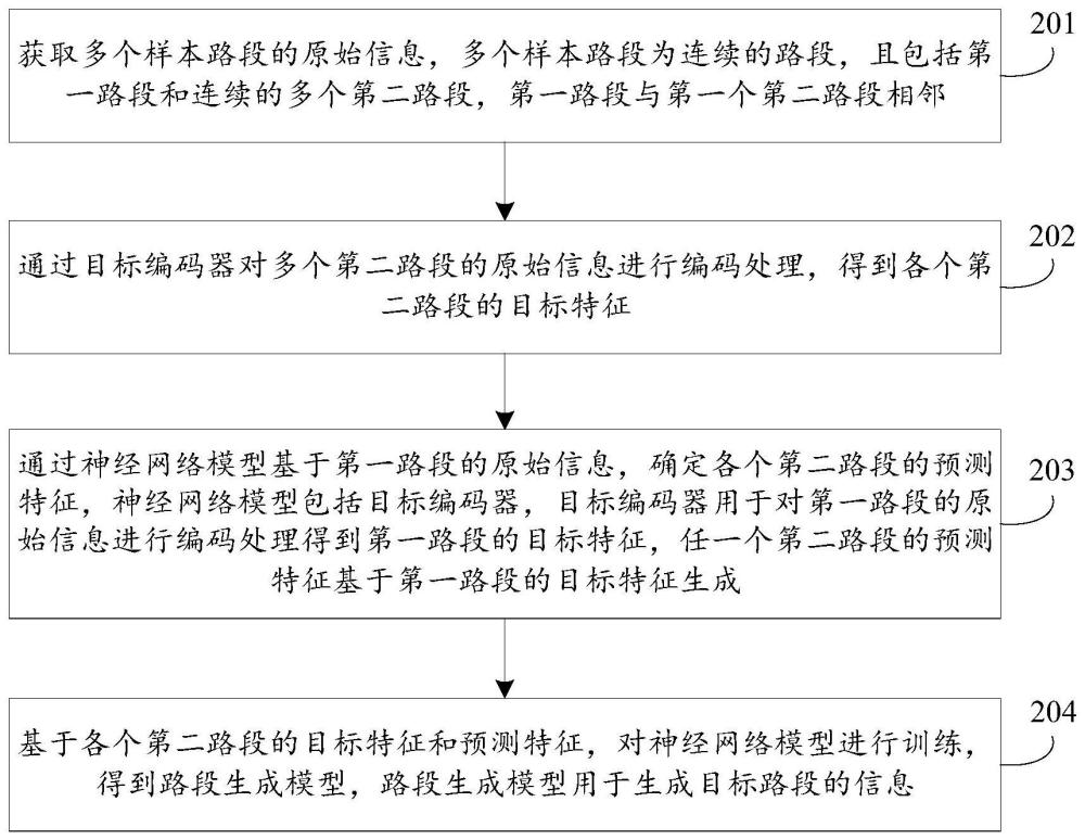 路段生成模型的训练方法、路段生成方法及装置与流程