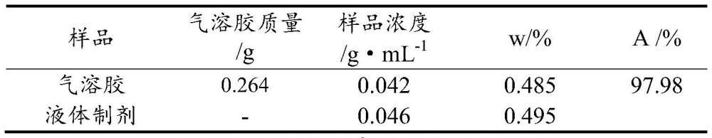 可用于電子霧化器霧化的液體制劑、筒以及氣溶膠生成系統(tǒng)的制作方法