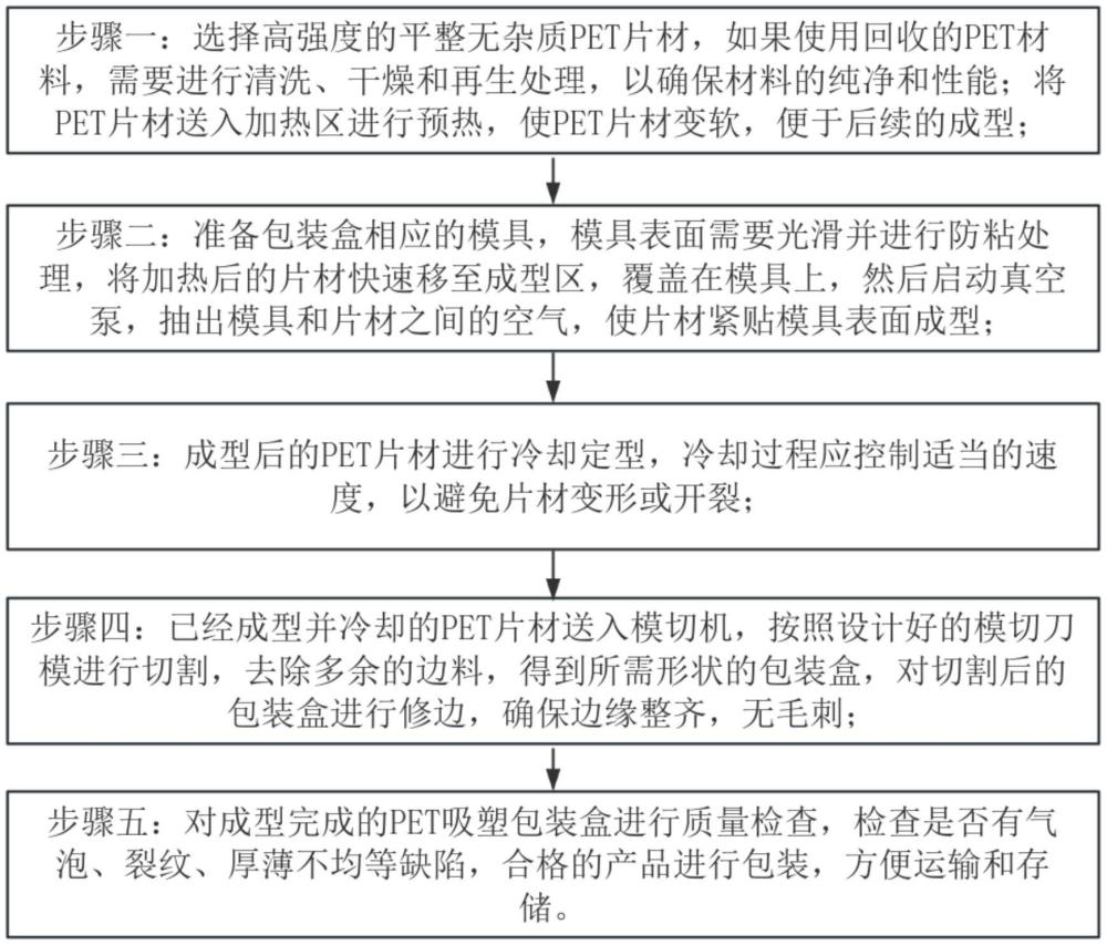 一種可循環(huán)利用的高強(qiáng)PET吸塑包裝盒成型工藝的制作方法