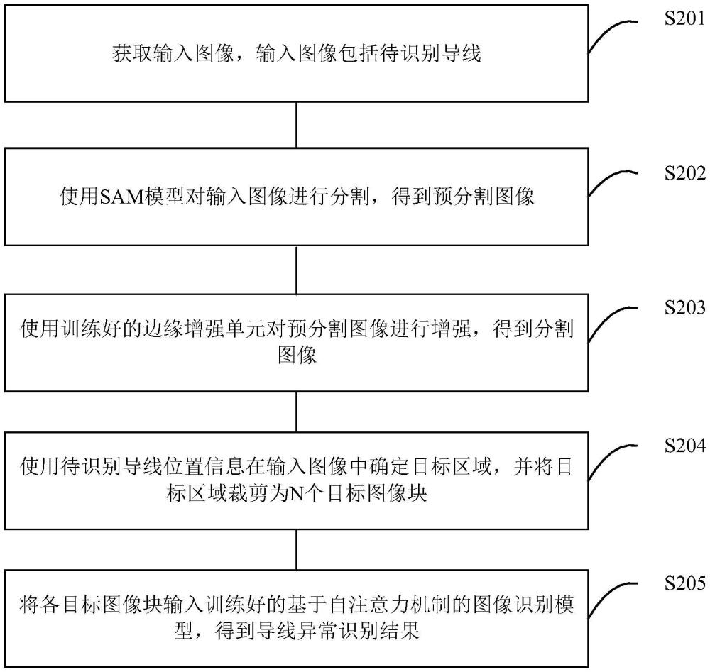 導(dǎo)線異常識別方法、裝置、電子設(shè)備及存儲介質(zhì)與流程