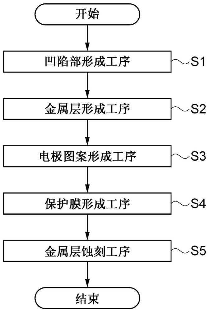 振動元件的制造方法、振動元件以及振動器件與流程