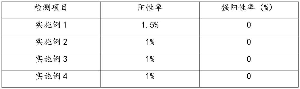 一種降低蛋雞沙門氏菌感染率的飼料組合物的制作方法