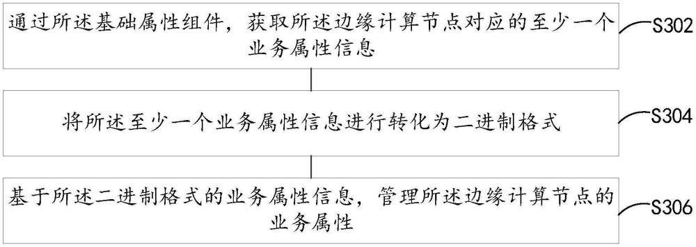 直播服務(wù)系統(tǒng)的管理方法和裝置與流程