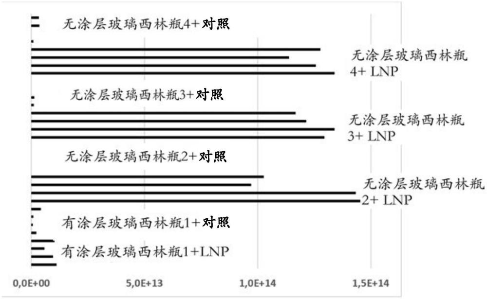 評估藥物容器對脂質(zhì)基載體系統(tǒng)的適用性的方法與流程