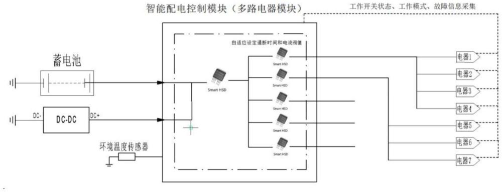 一種車輛智能自適應(yīng)保護配電系統(tǒng)的單通道供多路電器保險通斷策略的制作方法