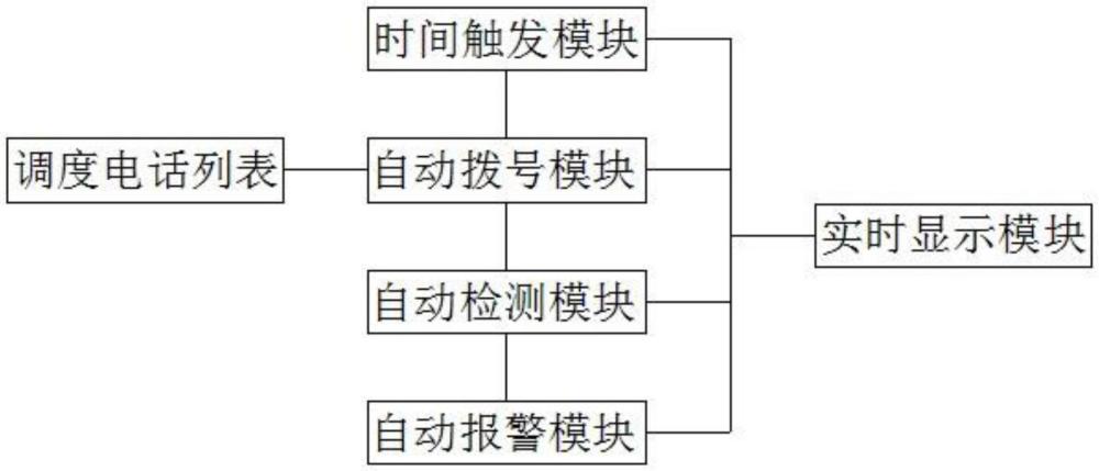 一種電力調(diào)度電話自動(dòng)檢測(cè)系統(tǒng)的制作方法