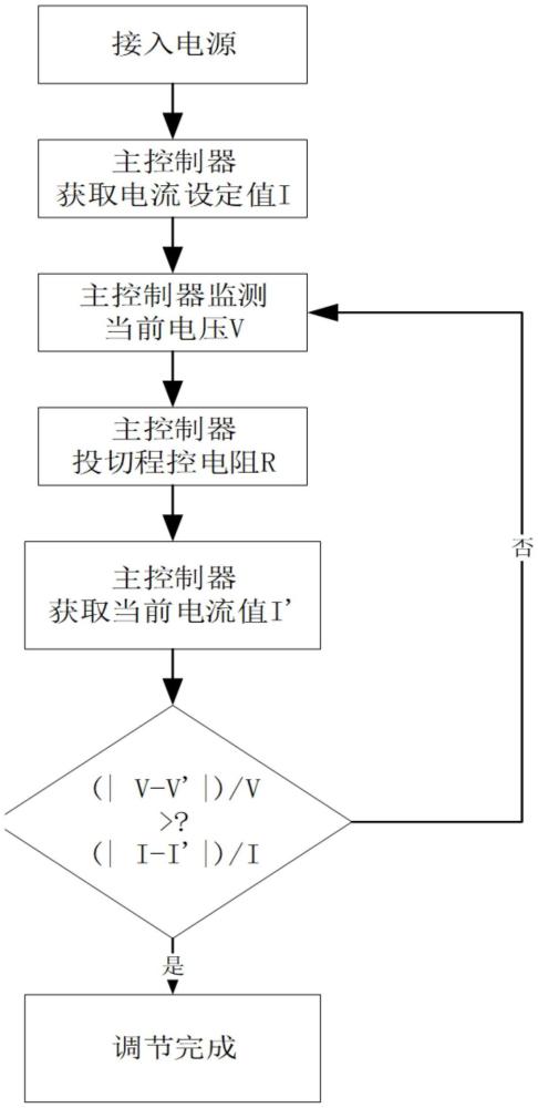 一種PID可調(diào)控高精度電阻負載投切的方法與流程